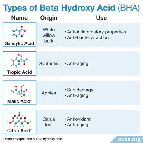 what is beta hydroxy acid